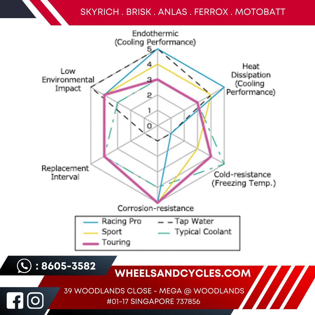 HKS Super Coolant - Touring